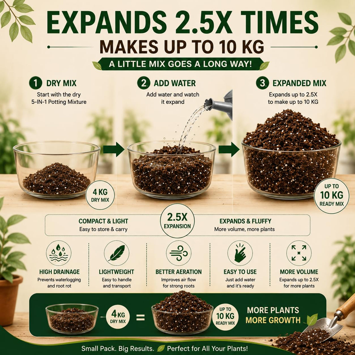 5-in-1 Soil Less Potting Mixture